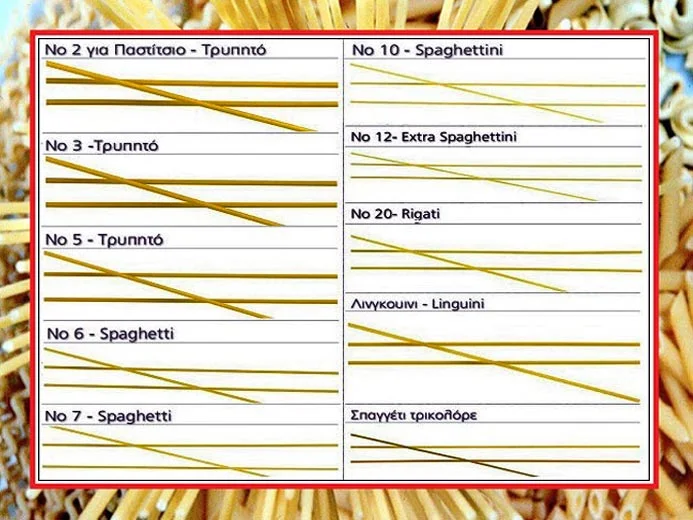 Τα μακαρόνια και πως τα επιλέγουμε - από «Τα φαγητά της γιαγιάς»