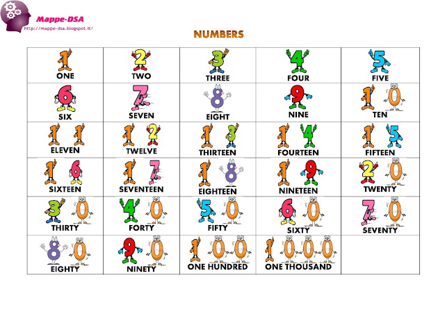 mappedsa mappa schema scheda tabella flash cards dsa dislessia inglese english numeri numbers lessico learn elementari scuola media 