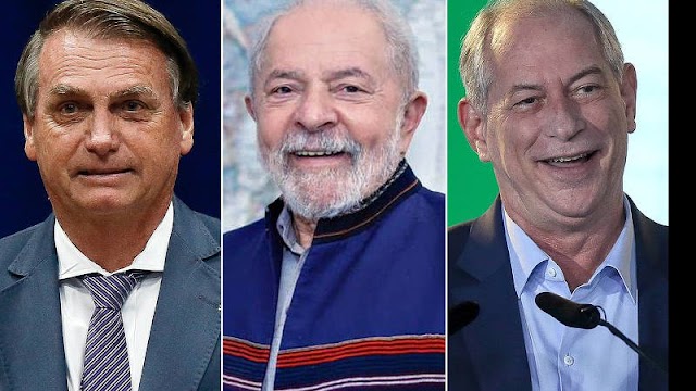 Bolsonaro lidera ranking de popularidade digital, Lula cai ao contrair Covid, e Ciro sobe