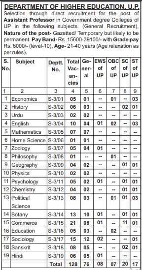 image: UPPSC Assistant Professor Recruitment 2020-21: Latest Vacancy @ TeachMatters