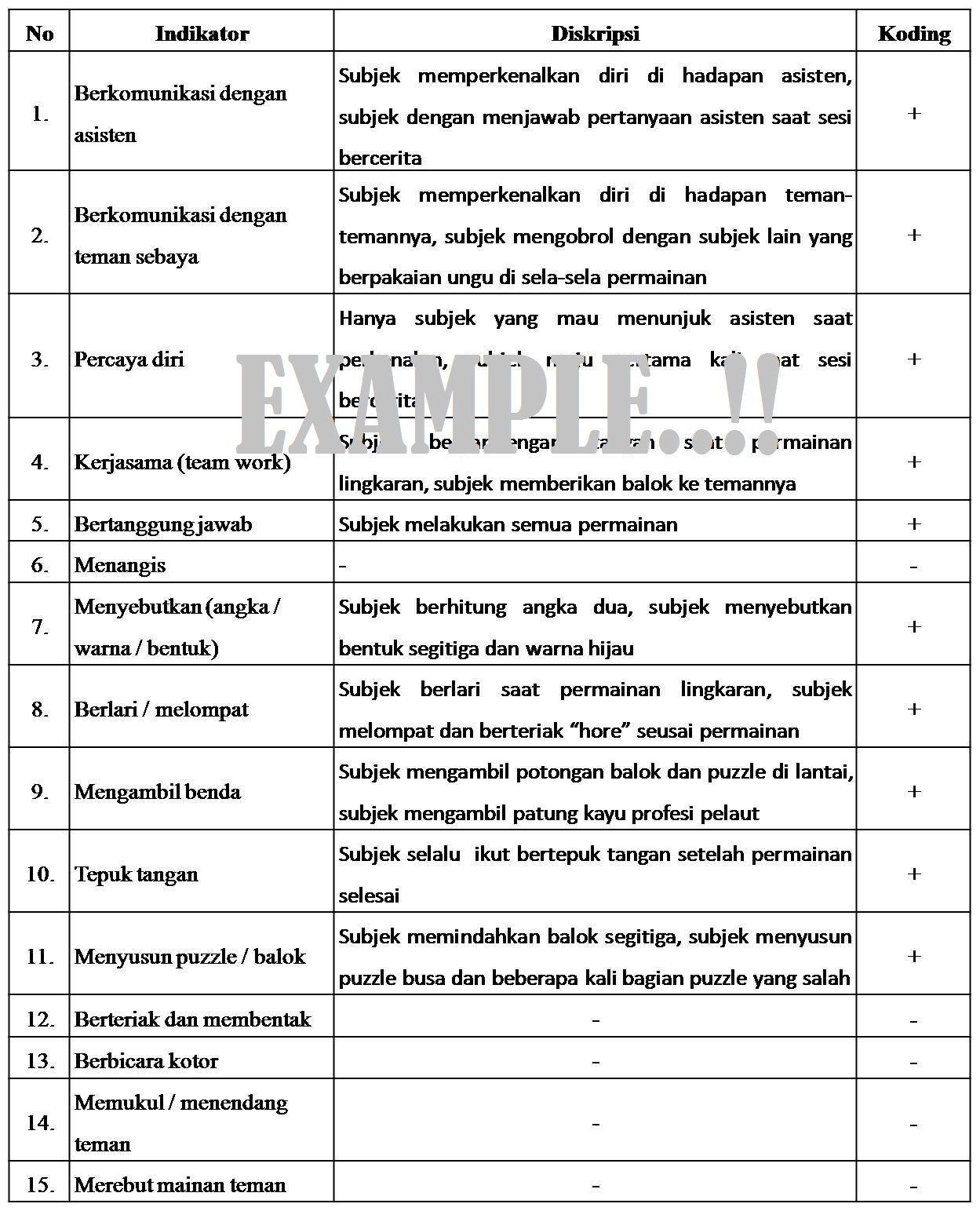 Contoh Laporan Metode Ilmiah.Contoh Proposal Metode 