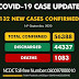 COVID-19: Nigeria records 132 new cases