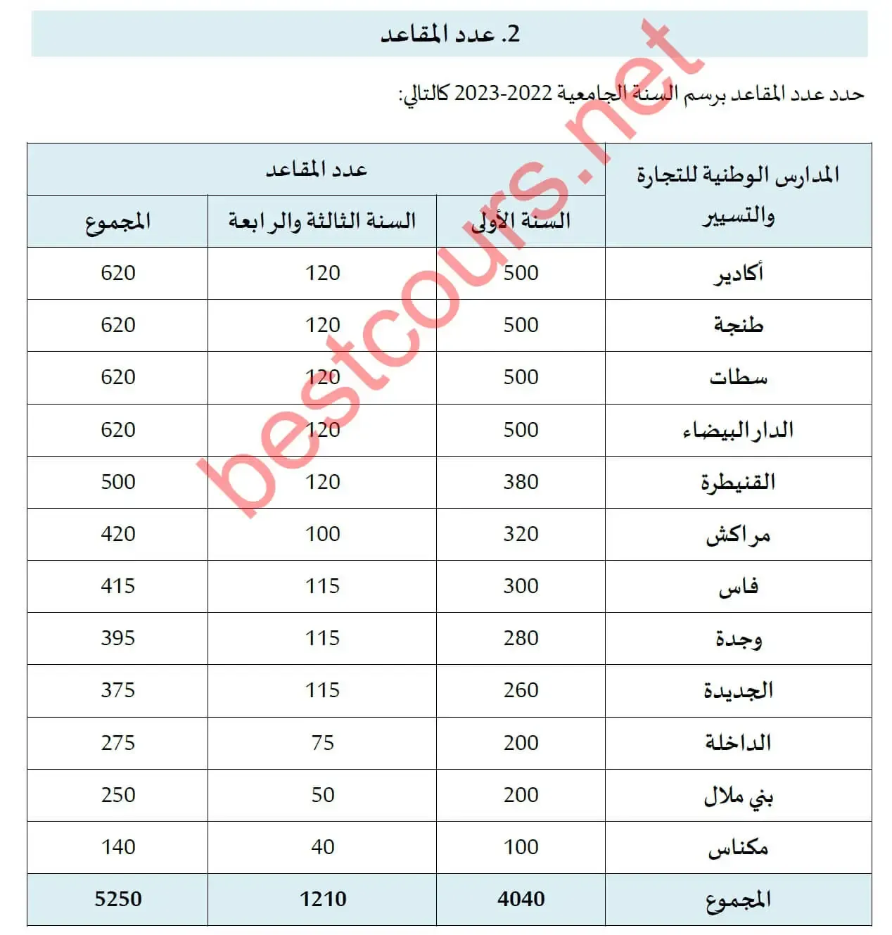 المدارس الوطنية للتجارة والتسيير