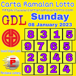 Carta Ramalan GDL and Perdana latest Charts