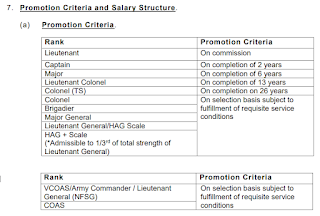 Indian Army Promotion Criteria