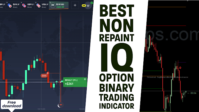 Best-Non-Repaint-IQ-Option-Binary-Trading-MT4-Indicator