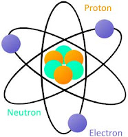 Gambar: Model atom Rutherford