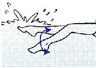 Image of feet doing flutter kick without breaking the surface: This article is about starting backstroke with the kick