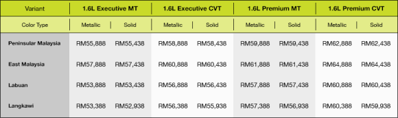 Harga Proton Iriz 1-6