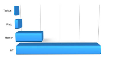 relative # of copies