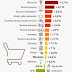 Les prix en 2014 selon l'INSEE.