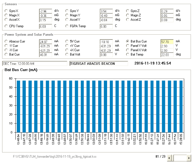 Tigrisat Telemetry Decoder