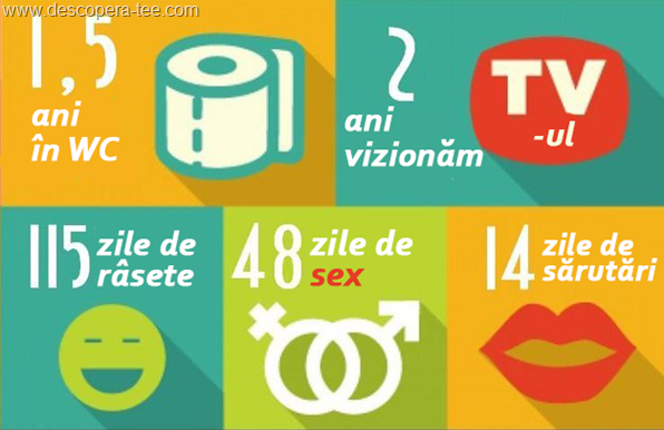 Viața unui om în ore (infografic)