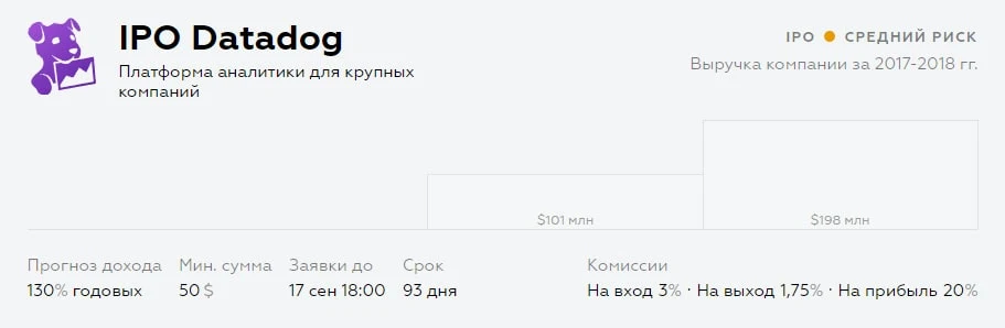 Оценка рисков Datadog IPO