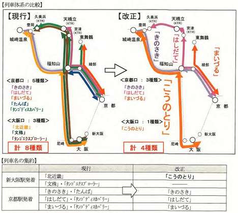 特急　タンゴエクスプローラー4号　新大阪行き　北近畿タンゴ鉄道KTR001形 廃止