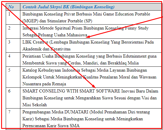 10+ Contoh Judul Skripsi BK (Bimbingan Konseling) Terbaru 