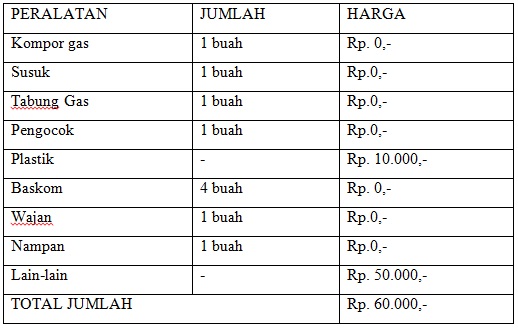 contoh proposal usaha