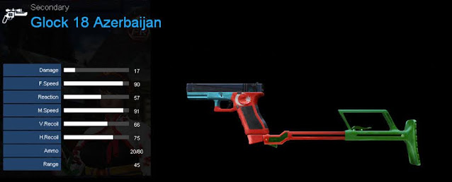 Detail Statistik Glock 18 Azerbaijan