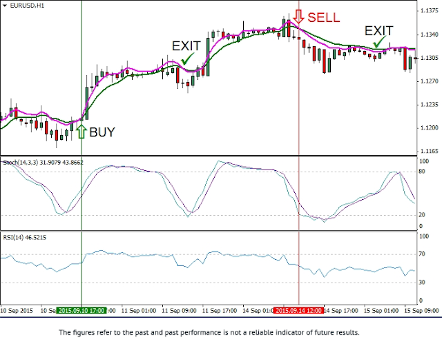 RoboForex 