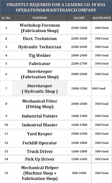 Saudi job vacancy - Operation & Maintenance company