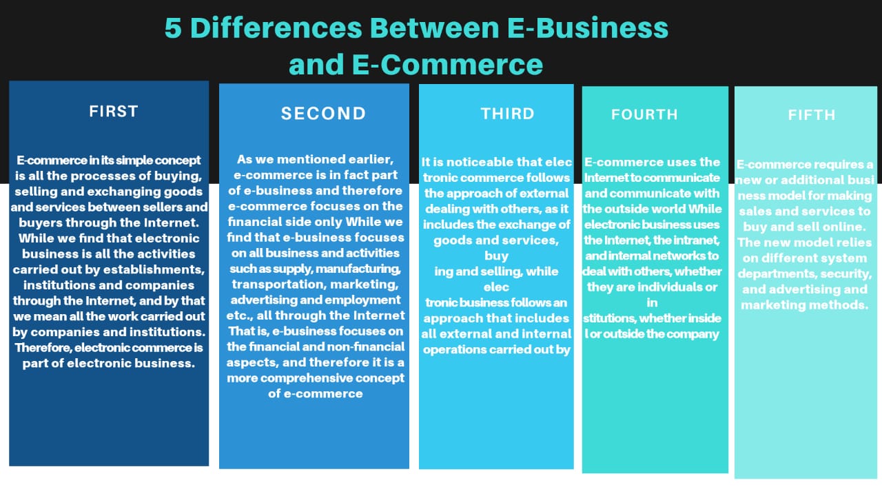 What are the main differences between e-business and e-commerce