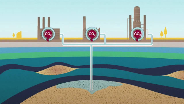 Carbon Capture and Storage Market