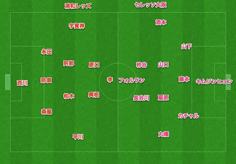セレッソ大阪を分析するブログ Jリーグ 第14節 Vs 浦和レッズ プレビュー