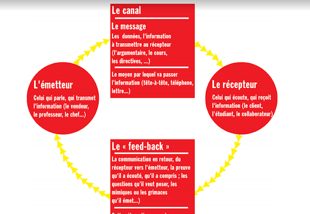 La prise de parole (TEC 2)