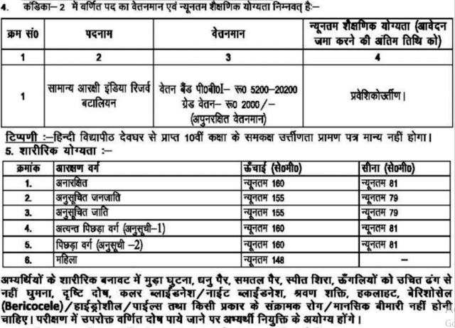 Jharkhand India Reserve Battalion General Reserve Competition Exam