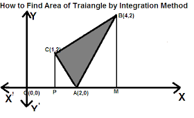 USING METHOD OF INTEGRATION ,HOW TO FIND AREA OF TRIANGLE BOUNDED  BY THREE LINES