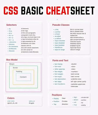 css-basic-Cheatsheet