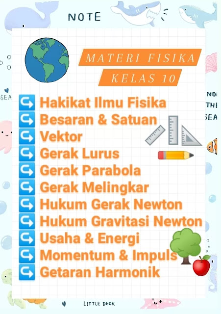 Daftar Materi Matematika IPA Kelas 10