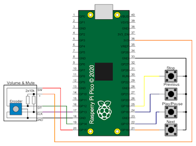 Raspbery Pi Pico media buttons schematic