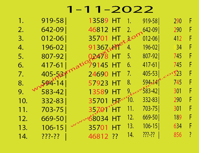 Thailand lottery result today  open middle close digit  formulas 2022
