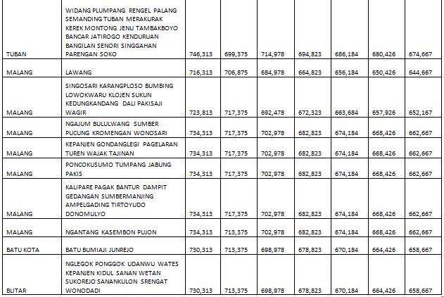  DAFTAR HARGA BATA RINGAN  CITICON