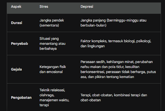 aspek stres dan depresi