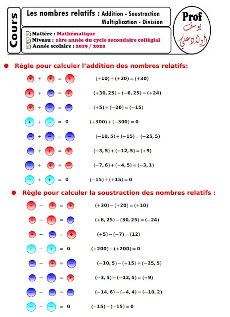 cours mathématique 1apic:les nombres relatifs-addition-soustraction-multiplication-division