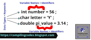 Identifiers in C