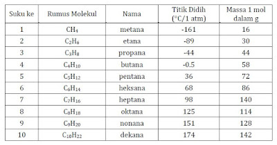 nama senyawa alkana berdasarkan jumlah atom karbon