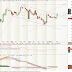 BKSL (14 Nov '17): Menembus Resisten Channel dan Fractal