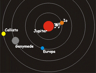 pasang-surut-permukaan-tanah-di-io-bulan-jupiter-informasi-astronomi