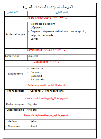 *  جدول توضيحي للحوصلة الصيدلانية لمضادات الصرع *