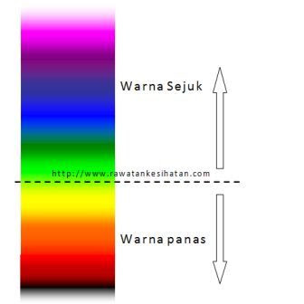 Warna panas sejuk