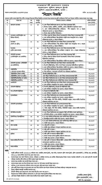 Job Circular at Bangladesh Police Kollyan Trust