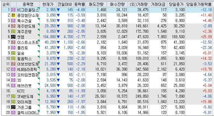 오늘 주식 마감 시황 (2024년 1월 29일)