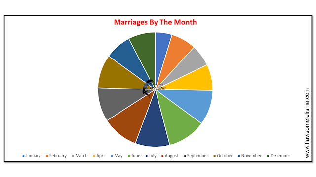 popular-wedding-months