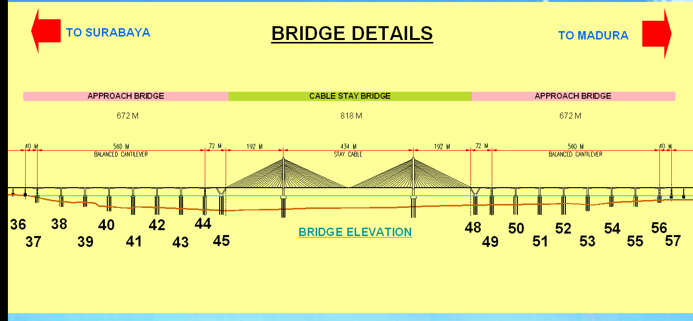 Seputar Proyek Metode Konstruksi Jembatan Suramadu 