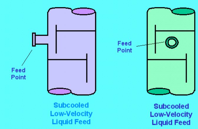 Intermediate Feed Inlet