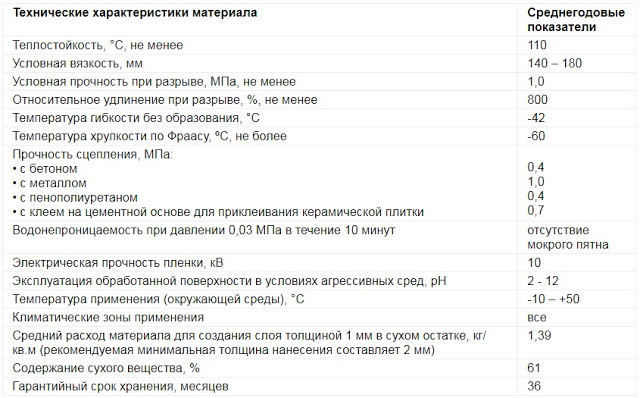 Услуги сантехника в Москве и Московской области