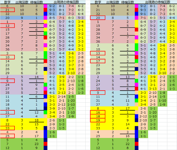 ロト予想 ロト765 Loto765 結果